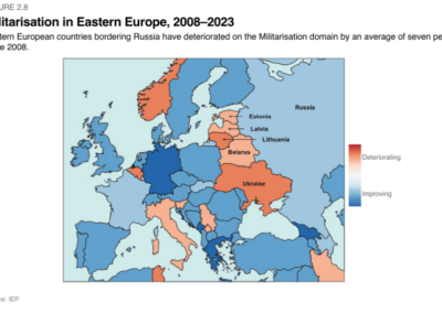 Militarisation (East Europe 2008-23)