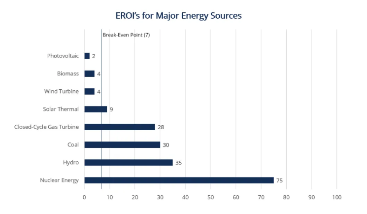 EROI_MajorEnergySources
