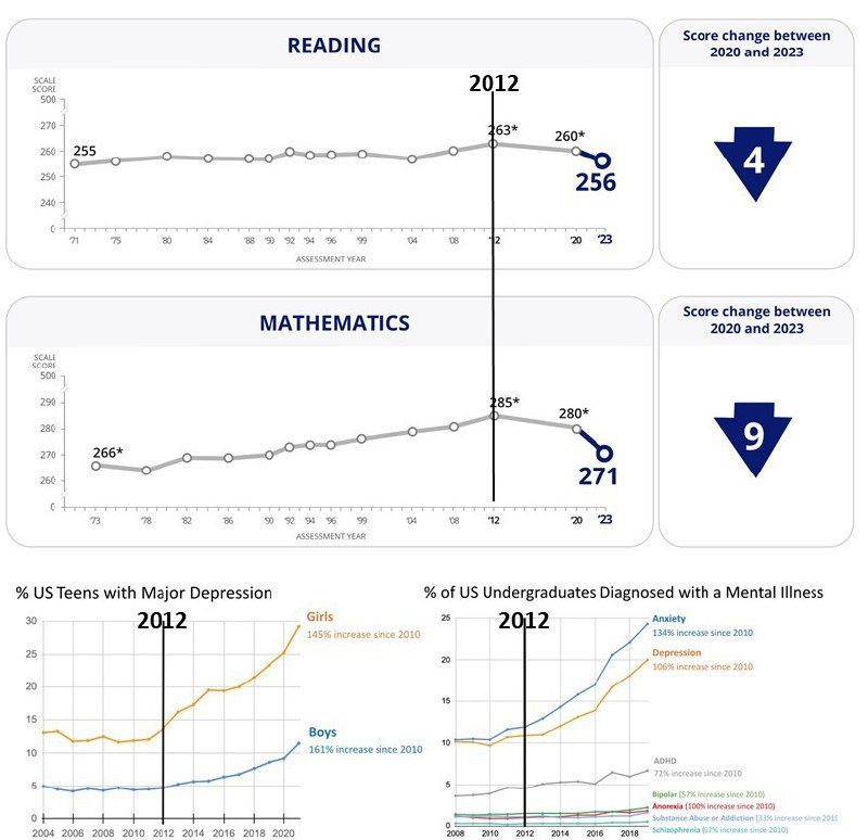 NCES-study-1704700002