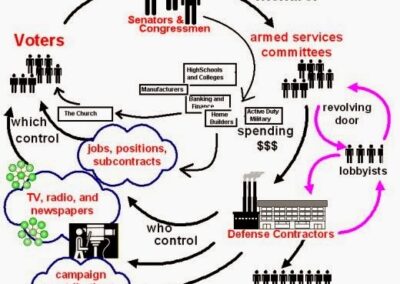 military-complex-12