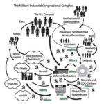 military-complex-15