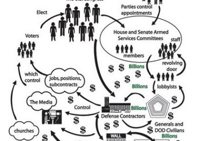 military-complex-15