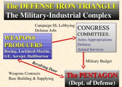 military-complex-8