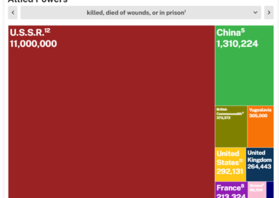 EB-WW2-Casualties-Allied-1