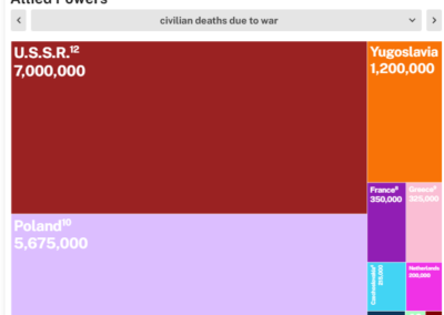 EB-WW2-Casualties-Allied-4