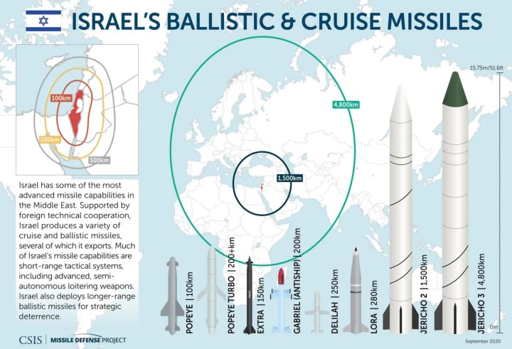 izrael-missiles