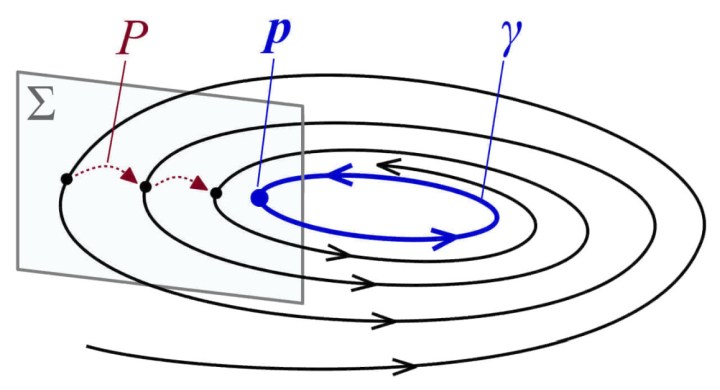 Stable-closed-orbit-and-Poincare